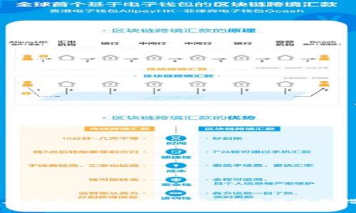 酷儿币与TP钱包的绑定：详解及使用指南