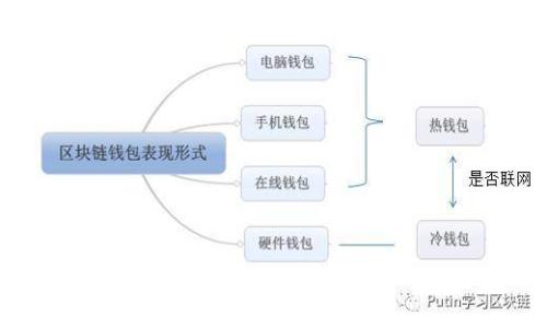 从抹茶提币到TP钱包需要多久？详解转账时间及注意事项