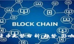  纳斯达克加密货币走势分