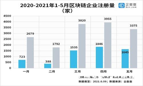: 在TP钱包中为何存在多个同名币种的原因分析