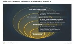 拜登紧急签署加密货币相关政策：透视影响与前