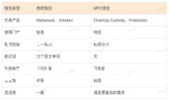 是否t p钱包有自己的代币？t p钱包是否拥有自己