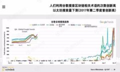 : TP钱包怎么删除代币？详细步骤与常见问题解析
