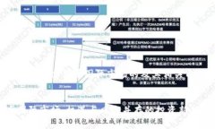 这是一个关于加密货币国际市场的及其相关内容
