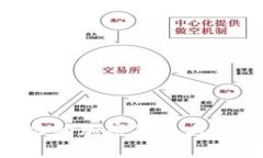 2023年最具影响力的加密货