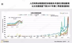 加密货币牛市重启：2024年市场趋势分析与投资策
