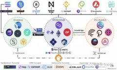 IMX加密货币行情分析与投资前景展望