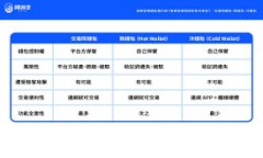 TP钱包中的币互转全攻略：轻松实现数字资产转换