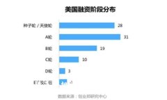加密货币合规概念剖析：理解与实践