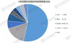 如何防止TP钱包中的USDT被盗转：全面指南TP钱包