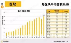 俄乌冲突对加密货币市场的深远影响分析