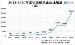ziaoti揭秘法国加密货币骗局：如何识别与防范投
