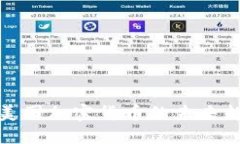 脸书发展美国加密货币的未来趋势与挑战