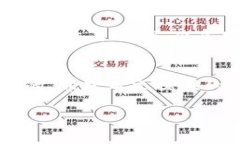 由于内容的篇幅限制，以