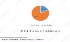 全球加密货币市值分析及未来发展趋势全球加密